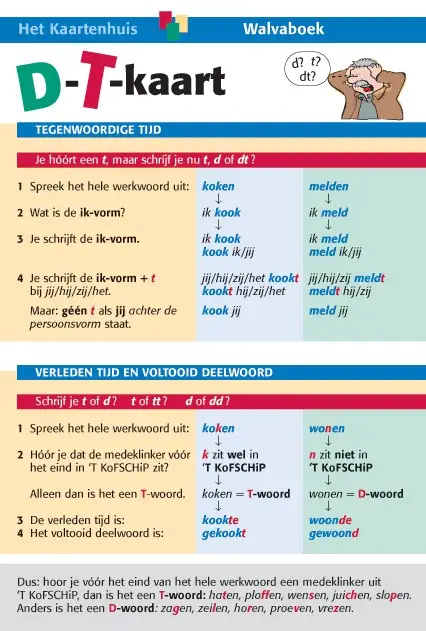 D-T-kaart