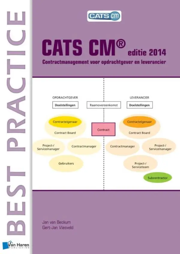 CATS CM / 2014