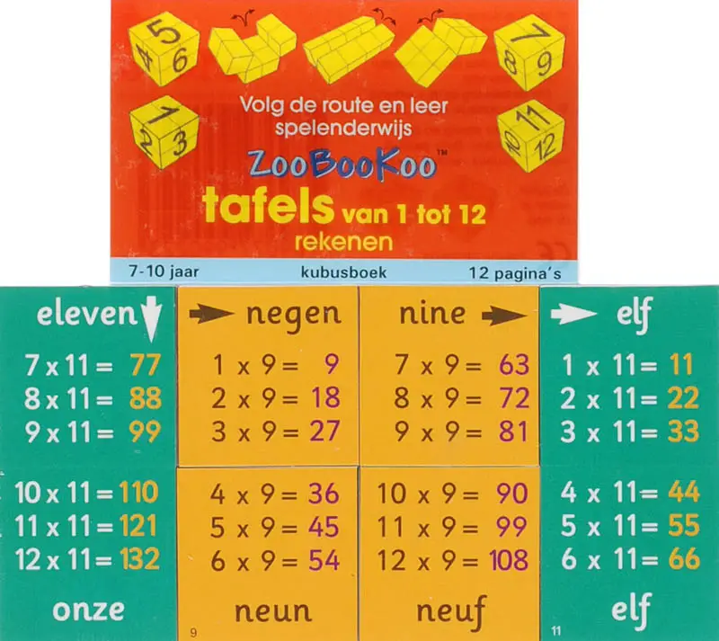 Tafels van 1 tot 12 / Rekenen